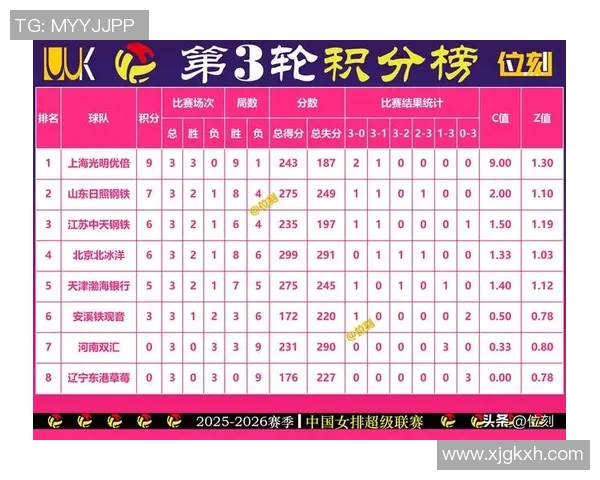 杭州排球队以78分领跑奥运会积分榜展现强劲实力和团队合作精神